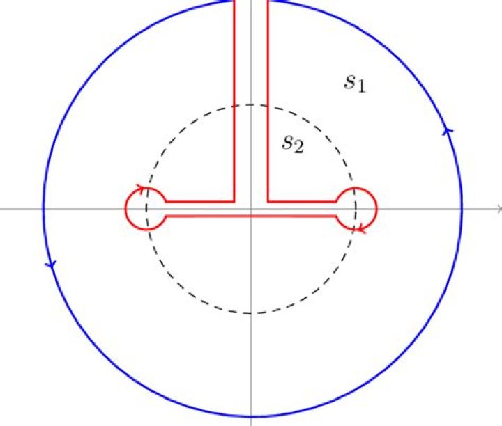 Integrating around a dog bone contour