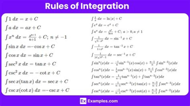 Integrating $e^{f(x)}$