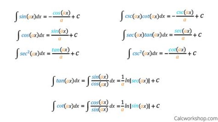 Integration of the cardinal sine