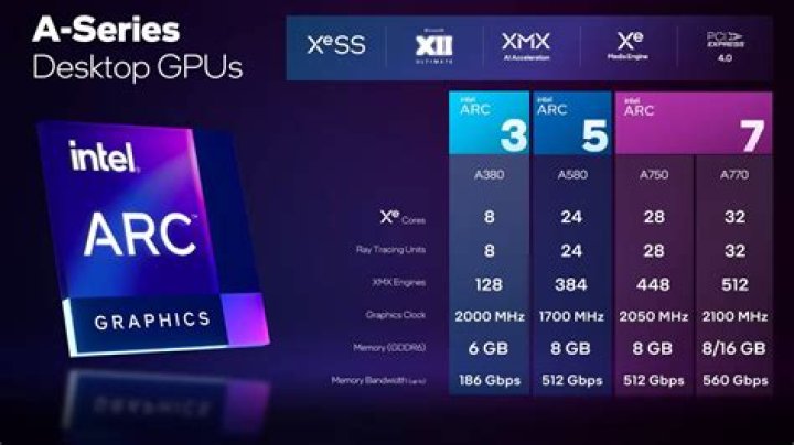 intel GPU
