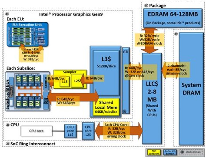 Intel Skylake HD 530 Graphics and Ubuntu 16.10 - No video / HDMI Out