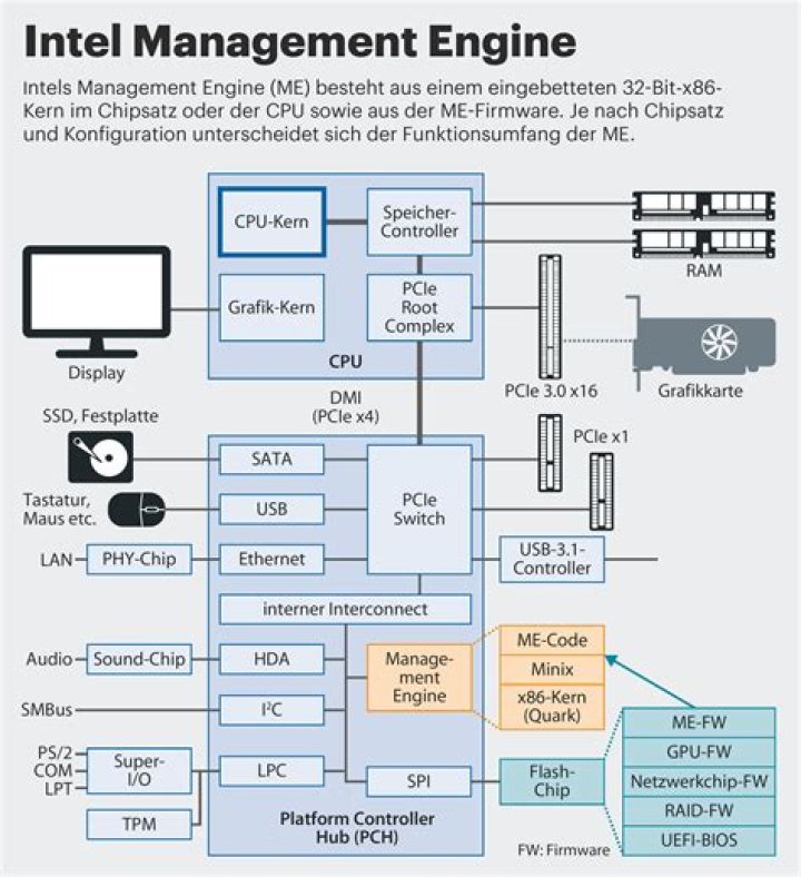 Intel(R) Management Engine Interface in Device Manager, System devices