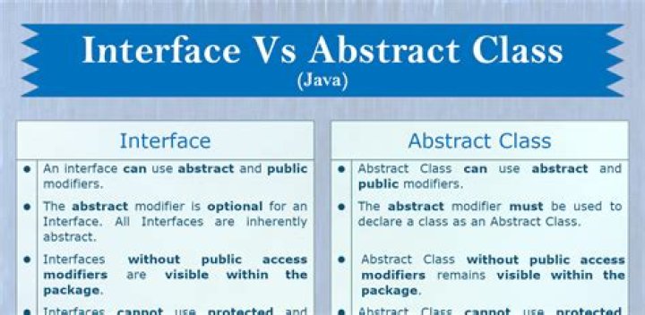 Interfaces vs. abstract classes [duplicate]