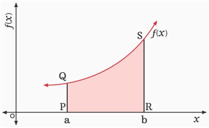 Interpretation of definite integrals [closed]