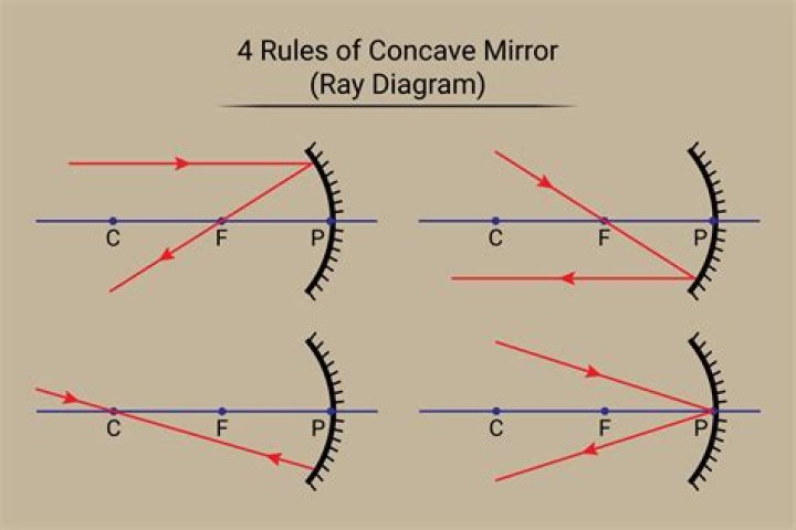 Interpretation Reflection principle