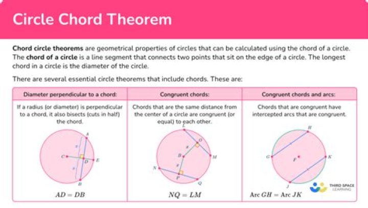 Intersection of Common Chords of Three Circles