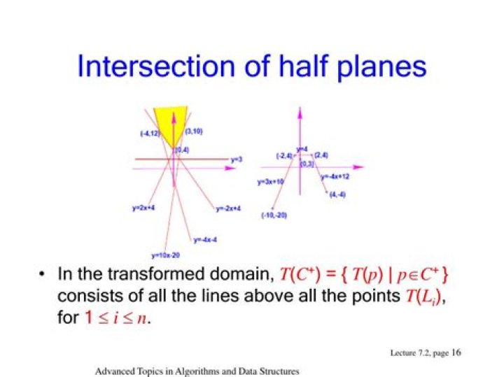 Intersection of half-planes