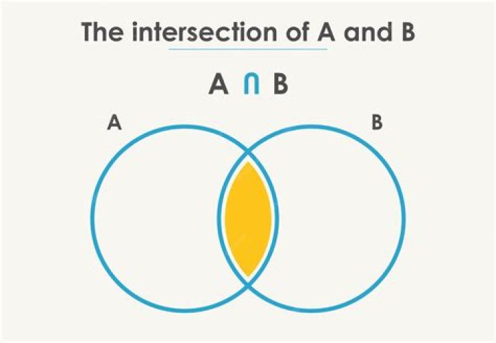 Intersection of two Lie subgroup is Lie subgroup ?