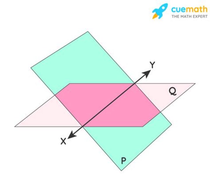 Intersection of Two Planes