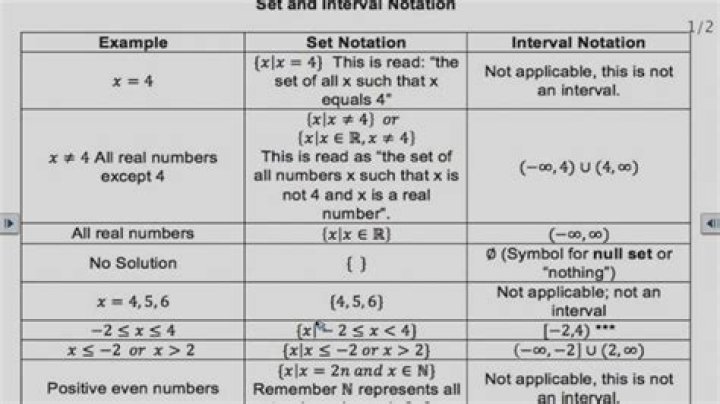 Interval Notation for the set of real numbers
