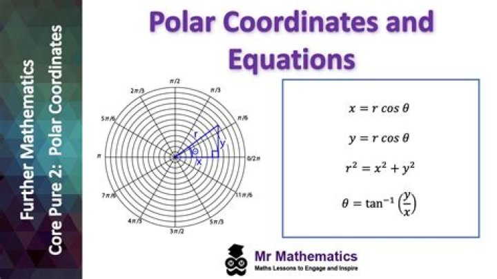 Intuition behind equation for finding arc length in polar coordinate