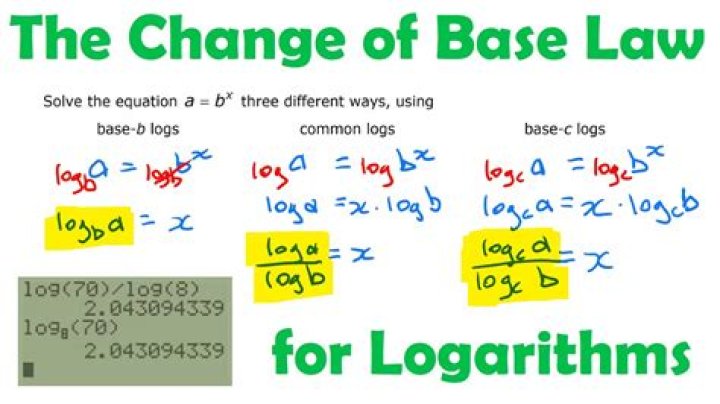 Intuition behind logarithm change of base