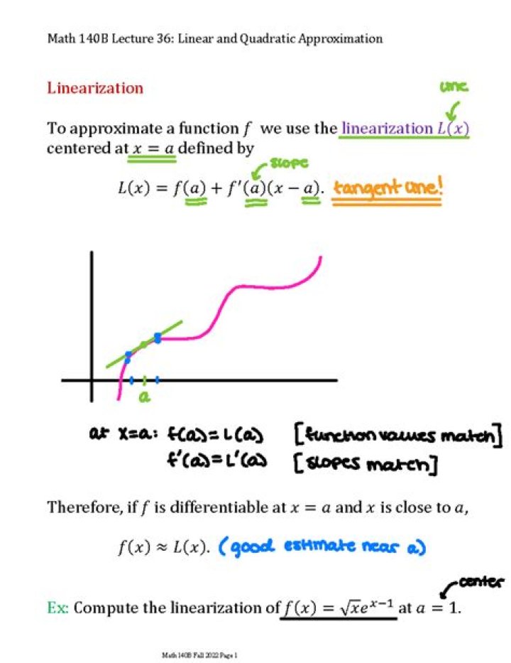 Intuition behind quadratic approximation