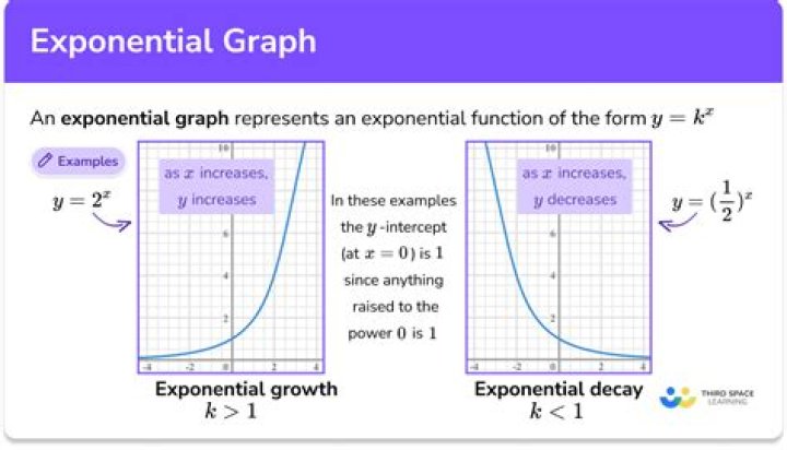 Intuition behind the exponential loss function