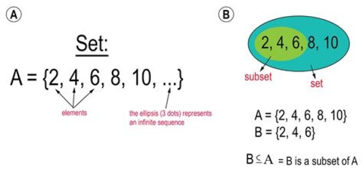 Intuition/explanation of totally disconnected sets (or subsets of R).