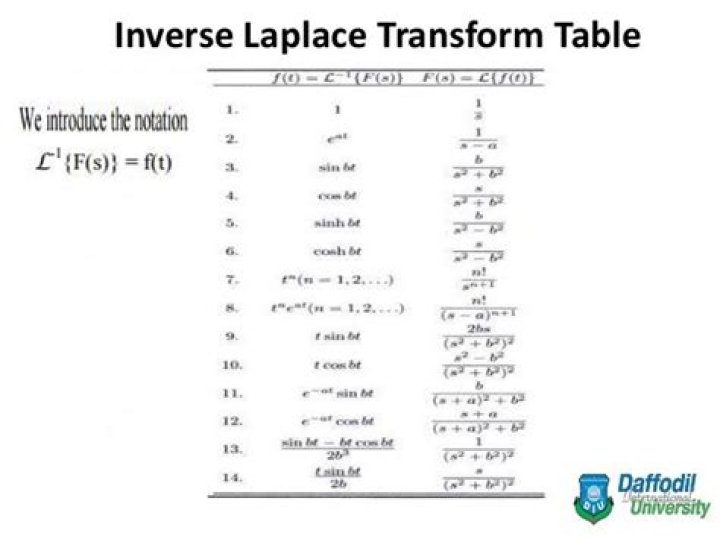 Inverse Laplace Transform Formula