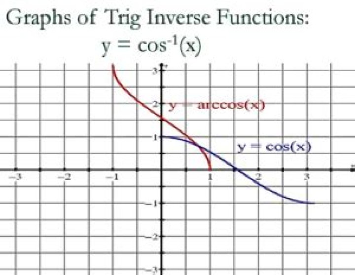 Inverse of $2x + \cos{x}$ [duplicate]