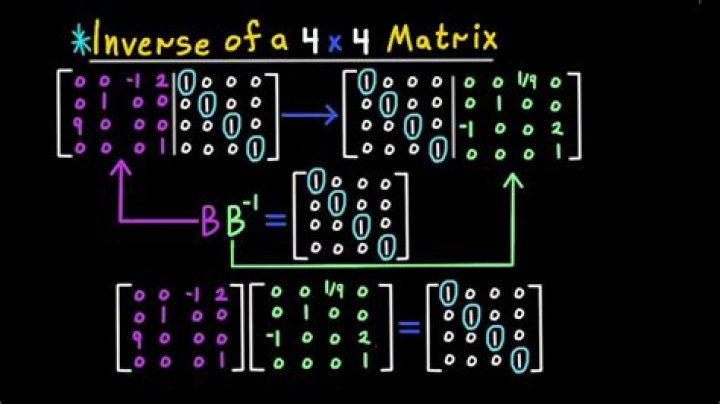 Inverse of a 4x4 Matrix