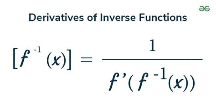 Inverse of derivative