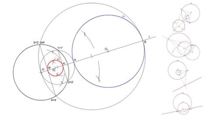inversion of a circle