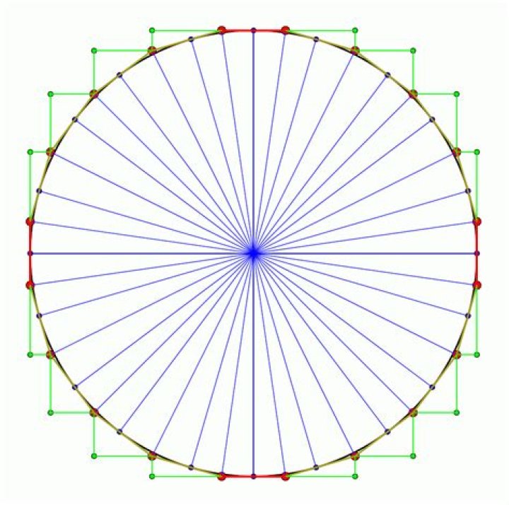 irregular circumscribing icosagon