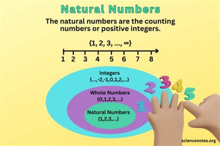 Is 10 is a Natural Number?