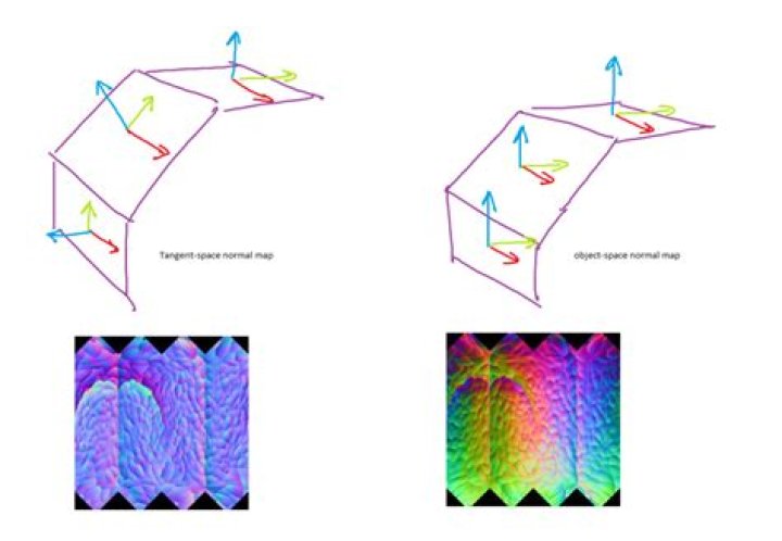 Is a continuous image of a normal space normal?