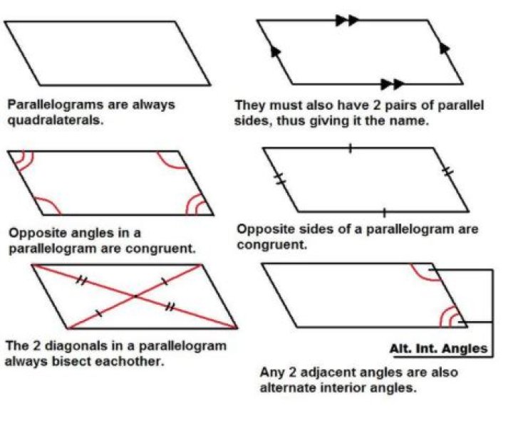 Is a quadrilateral with one pair of opposite angles congruent and the other pair noncongruent necessarily a kite?