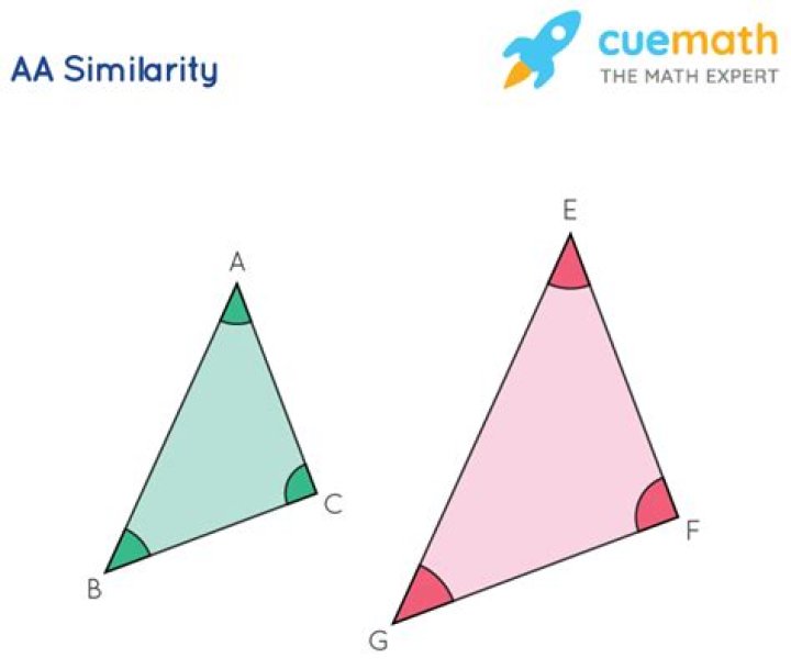 Is $A^T A$ similar to $AA^T$?