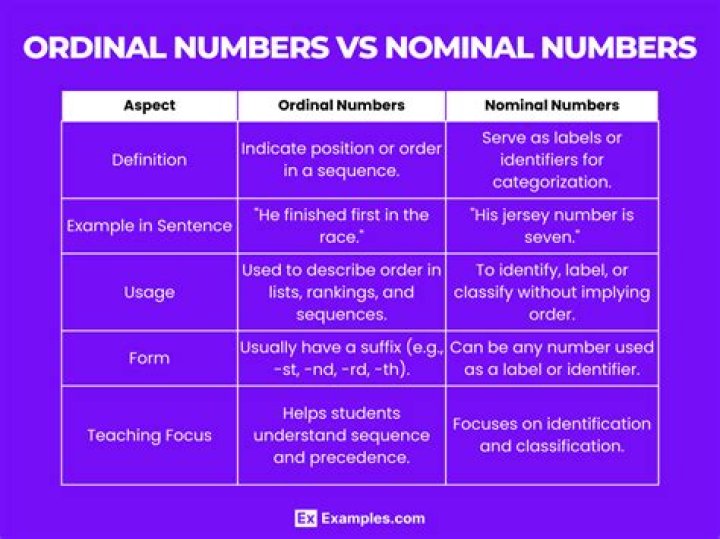 Is Addition Defined for Nominal Numbers?