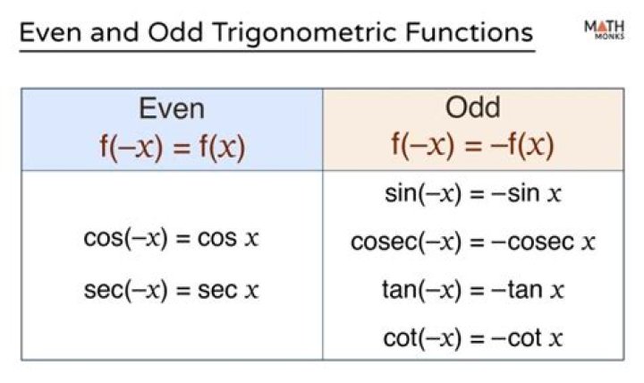 Is an odd/even function multiplied by $i$ still an odd/ even function?