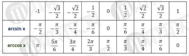Is arccos(-1/4) a rational number times pi?