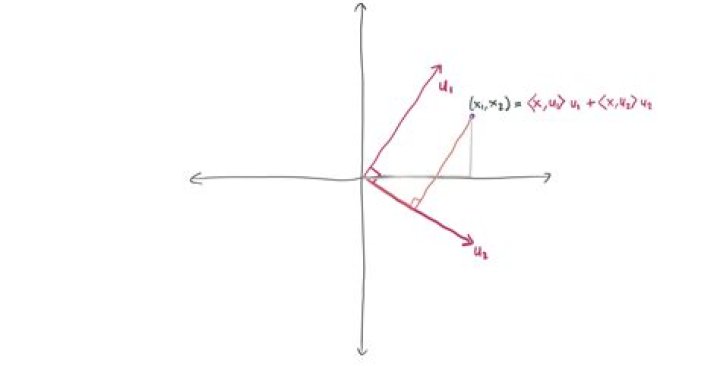 Is basis vectors orthonormality mandatory for SVD?