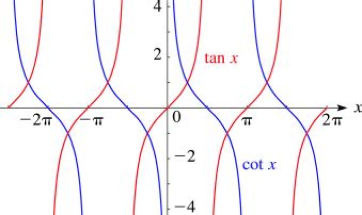Is $\cot(x)=\frac{1}{\tan(x)}$?