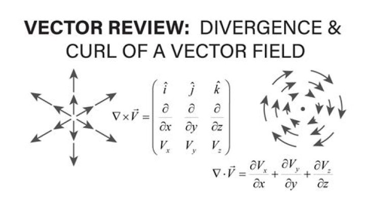 Is curl of a given vector always perpendicular to the given vector field?