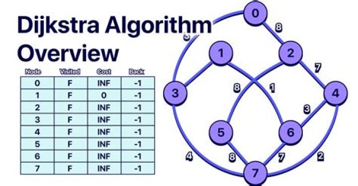 Is Dijkstra's algorithm for directed or undirected graphs?