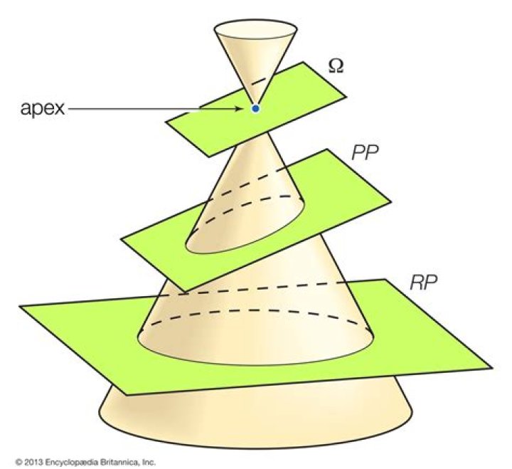 Is every hypersurface in projective space given by a single equation?