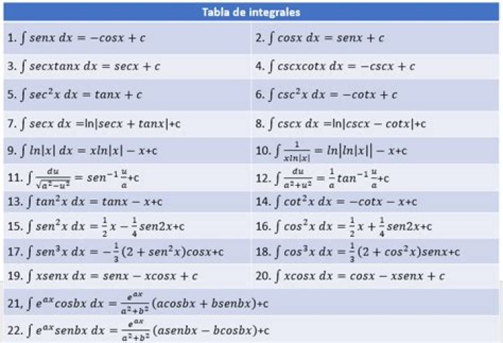 Is $ \frac{\mathrm{d}{x}}{\mathrm{d}{y}} = \frac{1}{\left( \frac{\mathrm{d}{y}}{\mathrm{d}{x}} \right)} $?