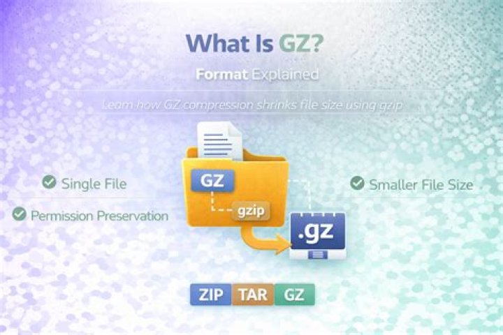Is .gz the same as .gzip?