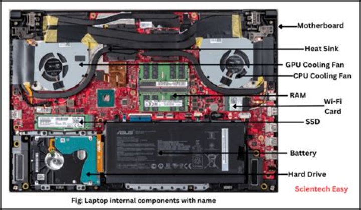 Is hardware support for the Lenovo G580 laptop really that bad?