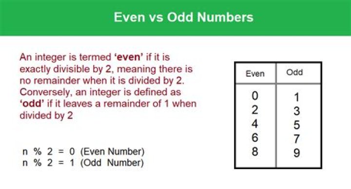 Is infinity an odd or even number?