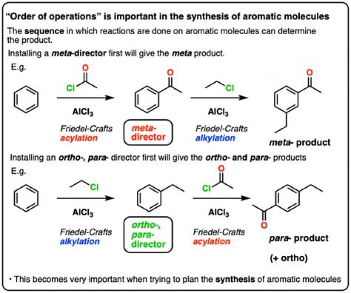 Is it appropriate to do alpha reduction before substitution?