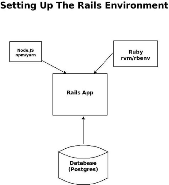 Is it possible/advisable to run Rails 6 without webpack(er)?