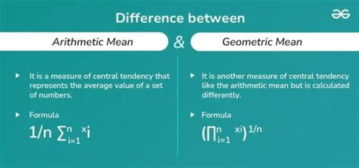 Is it possible to calculate the arithmetic mean from the geometric mean?