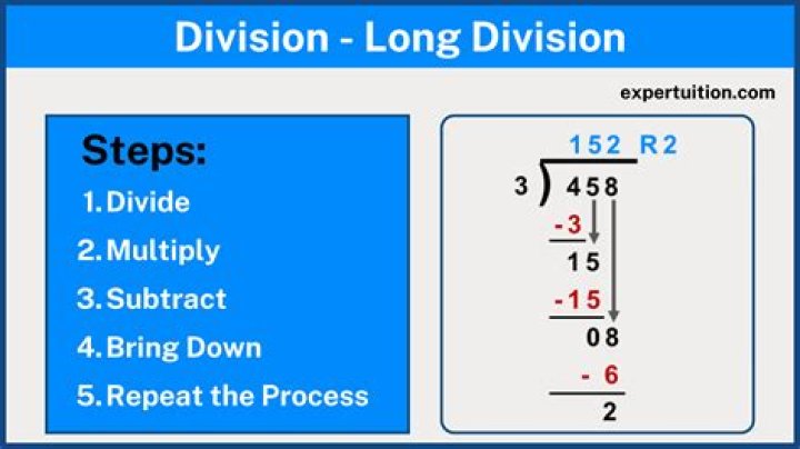 Is it possible to create division via Set Theory?