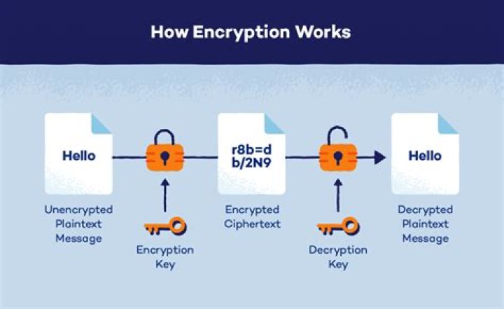 Is it possible to encrypt the communications via netcat?