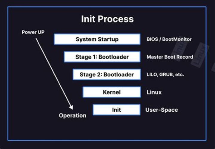 Is it possible to perform an action with `context` on the init of the app?