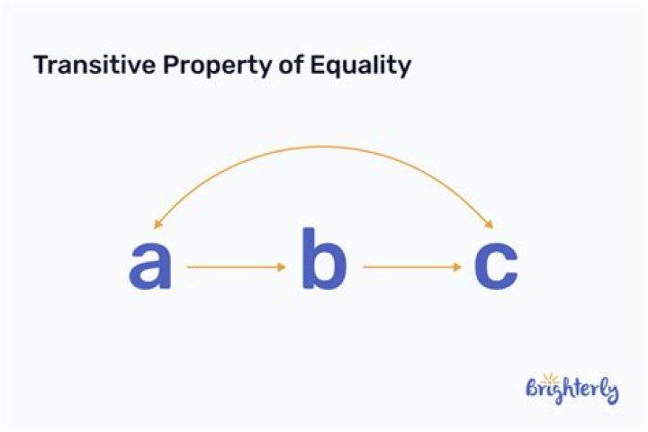 Is it possible to prove reflexive, symmetric and transitive properties of equality and the transitive property of inequality?