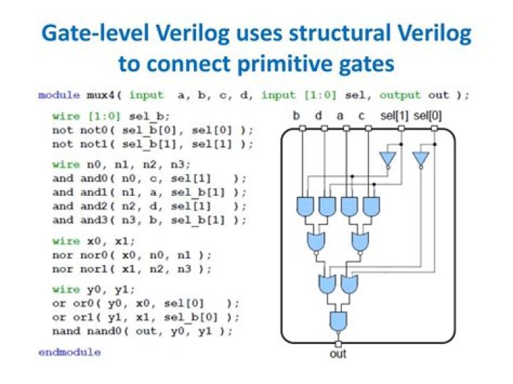 Is it possible to repeat a gate in structural verilog?