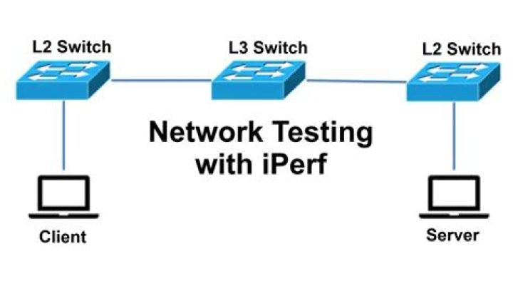 Is it possible to run multiple Iperf clients simultaneously?